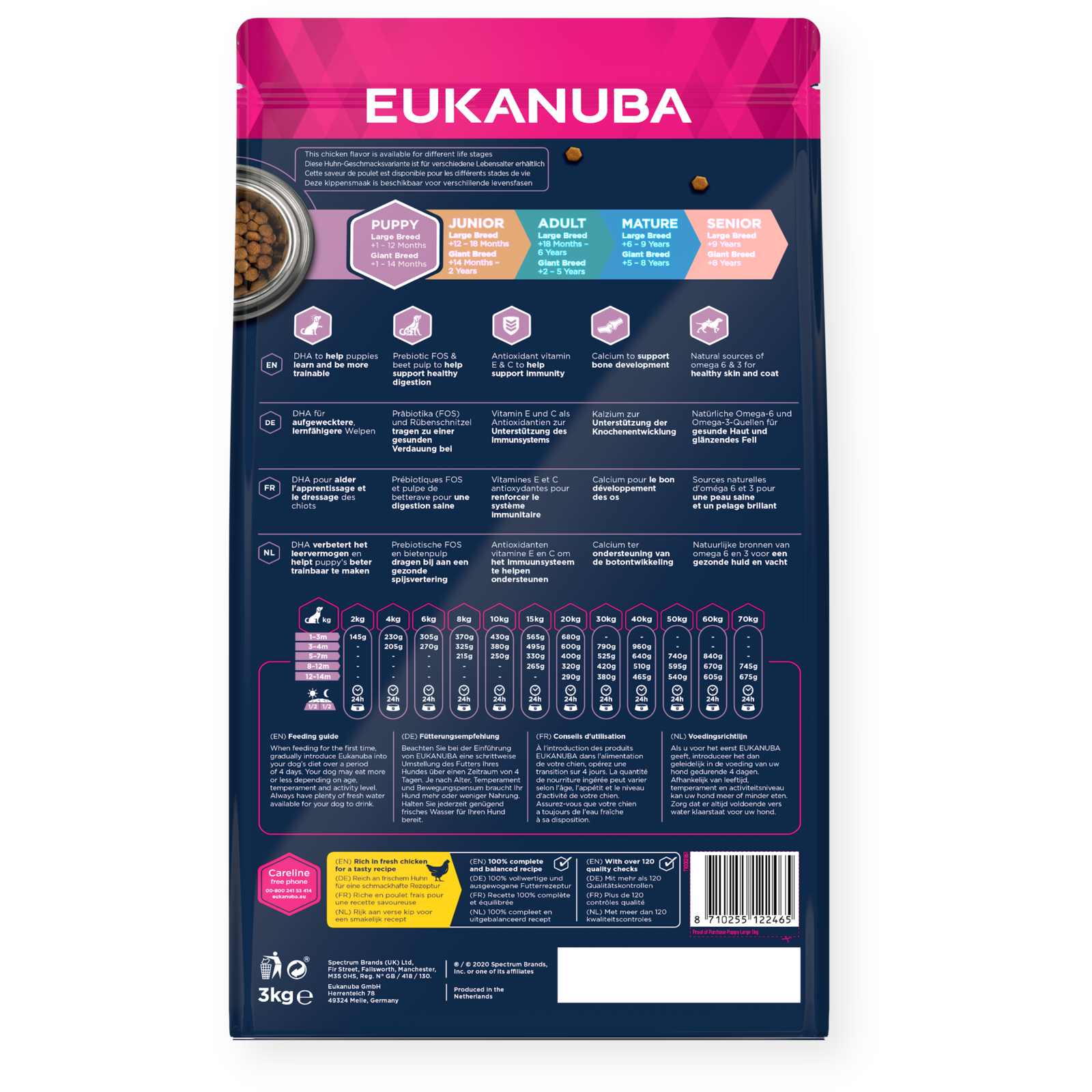 Eukanuba puppy on sale food feeding chart